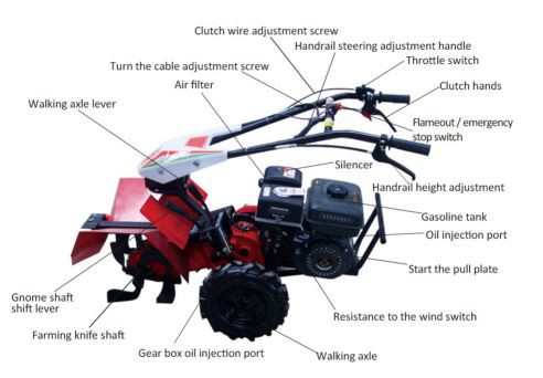 1.9hp mini tiller pic(3WGQ)
